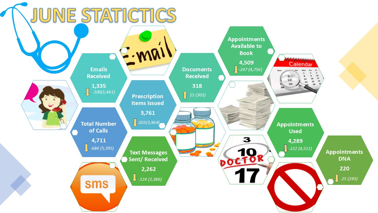 June Infographic